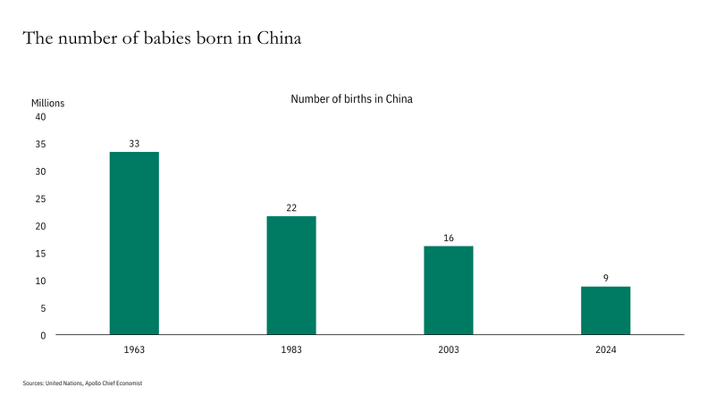 China’s Falling Birthrate: What’s Happening—and Why It Matters