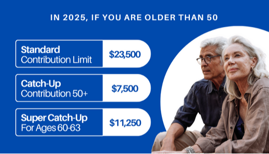 Are You Making the Most of Super Catch-Up Contributions?