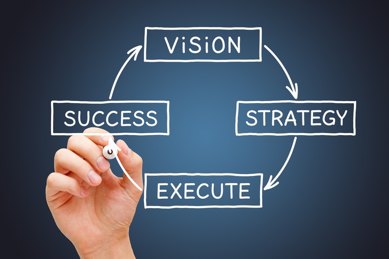 Does Your Strategy Meet Your Needs?