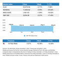 WEEKLY MARKET UPDATE- DECEMBER 12, 2022