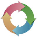 The Business Cycle
