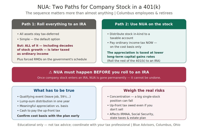What Is NUA, and Should You Use It on Your Company Stock?