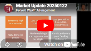 Market Outlook 2025