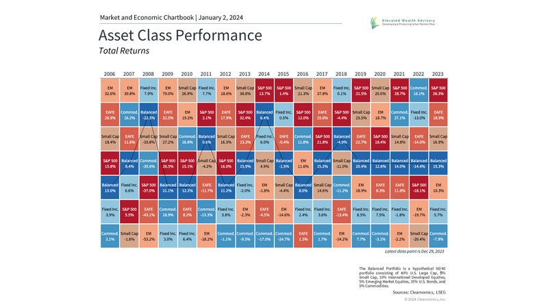 5 Insights to Understand Markets in 2024