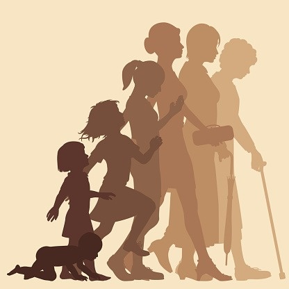 Health Span vs Life Span