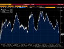 Inverted Yield Curve: What You Need to Know