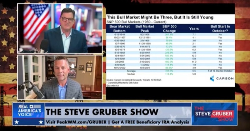 The 3-Year Bull Market, Crypto Wipeouts & Financial Planning Wisdom