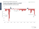 The Debt Ceiling: Get Used to Hearing News About It