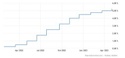 Financial Markets, Another Interest Rate Hike, and Your Accounts