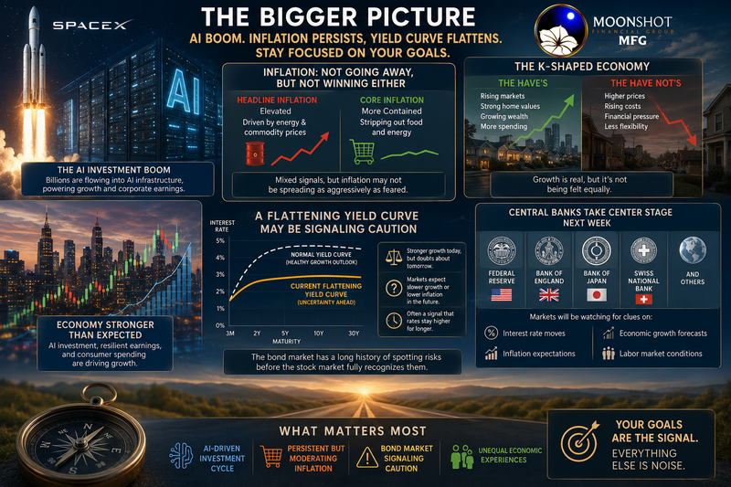 The Bigger Story Behind SpaceX, AI, and Today's Markets