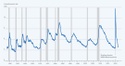 Calling it a recession will help your portfolio.
