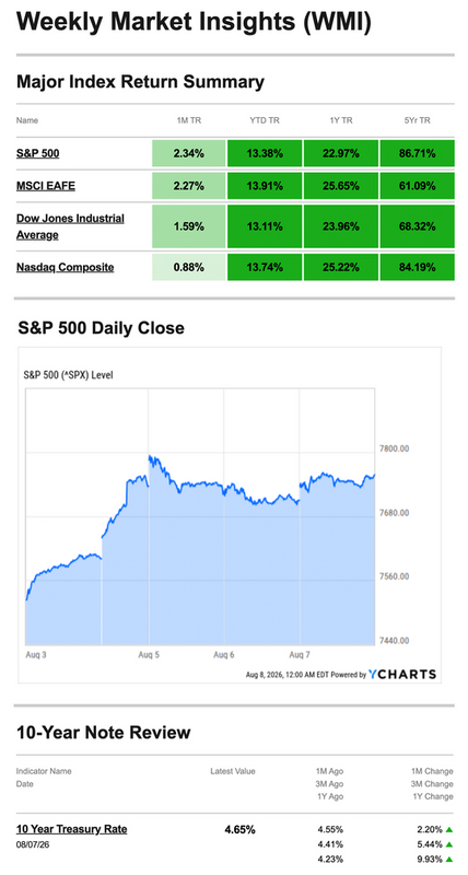 What Happened Last Week | August 10, 2026