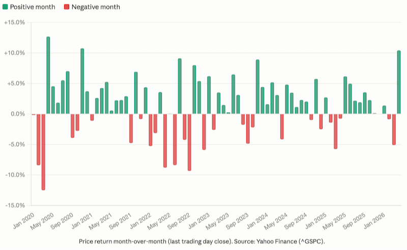 Blowout Month
