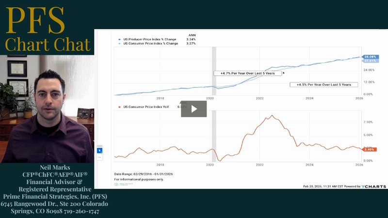 PFS Chart Chat 26: Inflation & Velocity