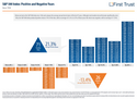 Renewed Optimism