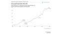 What Household Net Worth Hitting an All-Time High Means for Investors