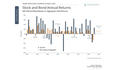 5 Insights for Long-Term Investors in Q4 2023