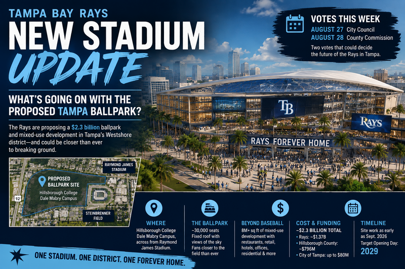 Tampa Bay Rays New Stadium Update: What’s Going On With the Proposed Tampa Ballpark?