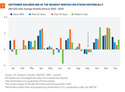 September’s Calendar Cruelty for Stocks