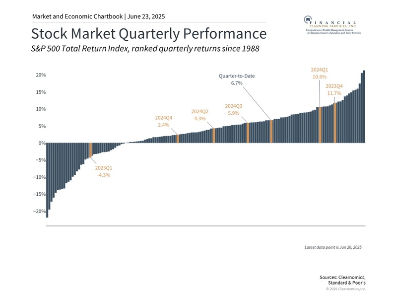 5 Key Investor Insights for the Second Half of 2025