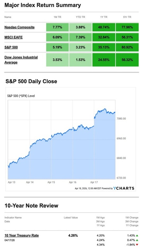 What Happened Last Week | April 20, 2026