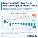 Fake News: GreedFlation and WageFlation