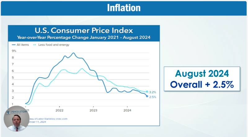 2024 Q3 Economic & Market Update Video