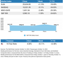 Volatility Reigns; Inflation Remains Unchecked.
