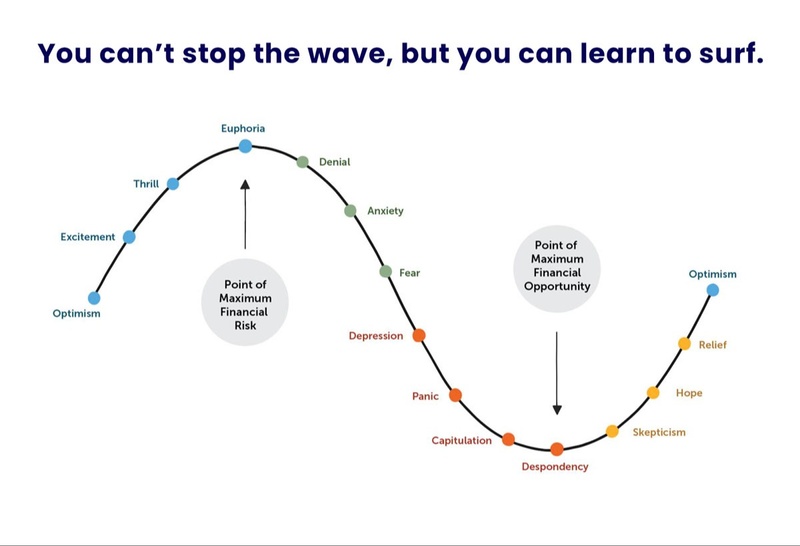 Better Understanding Volatile Markets