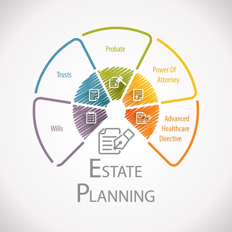 Protecting Your Legacy: How to Create a Thoughtful Estate Strategy