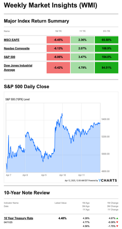 What Happened Last Week | April 14, 2025
