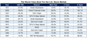 Stock Market Returns During the Worst Years