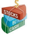 Best-Performing Asset Classes