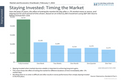Latest Market Volatility