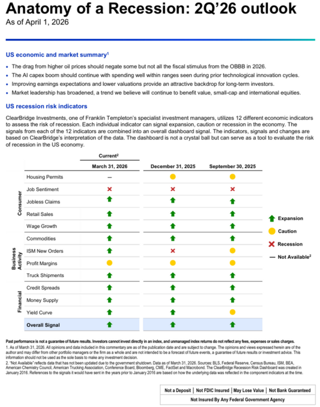 Anatomy of a Recession: 2Q'26 Outlook