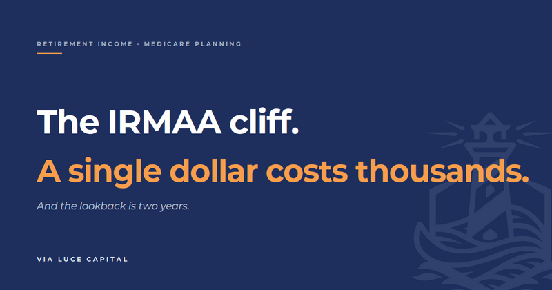 The IRMAA cliff: how a single dollar of income can cost you thousands in Medicare premiums.