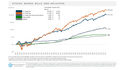 3 Charts Every Investor Should Know