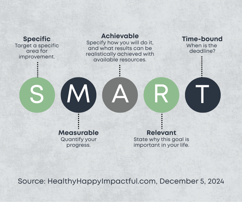 Goal Setting That Sticks: Simple Ways to Turn January Motivation into Lasting Wins