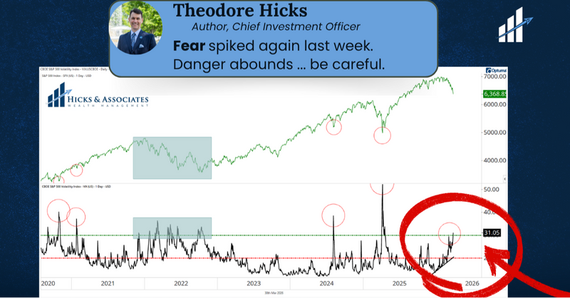Fear Abounds