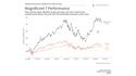 What the Market Correction Means for Long-Term Investors