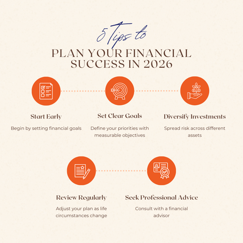 5 Steps to Plan Your Financial Success in 2025