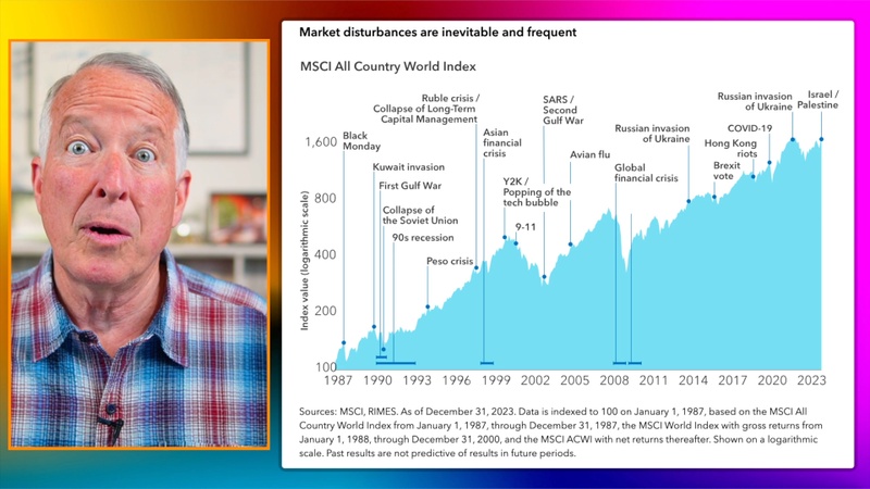 Is THIS the Perfect Time to Invest? (Despite All The Uncertainty In The World)