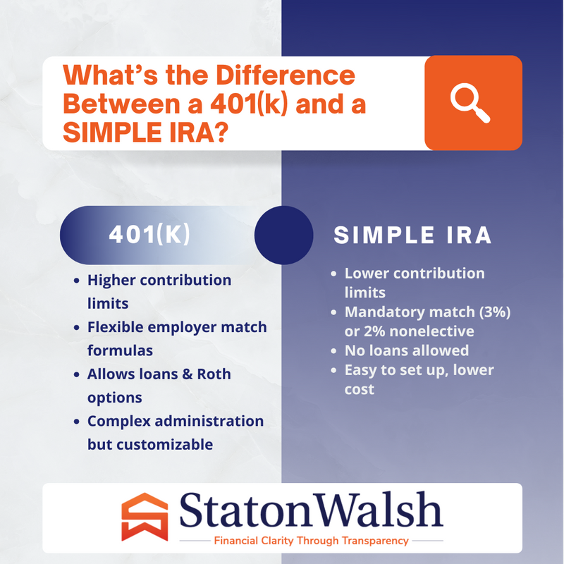 401(k) vs. SIMPLE IRA: Understanding the Differences and Choosing the Right Plan
