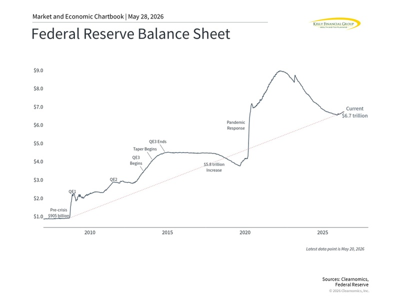 Fed Leaders