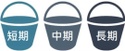 Bucket Strategy 什麼是三桶策略?