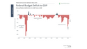 What the Looming Debt Ceiling Deadline Means for Investors
