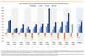 Recession Drawdowns
