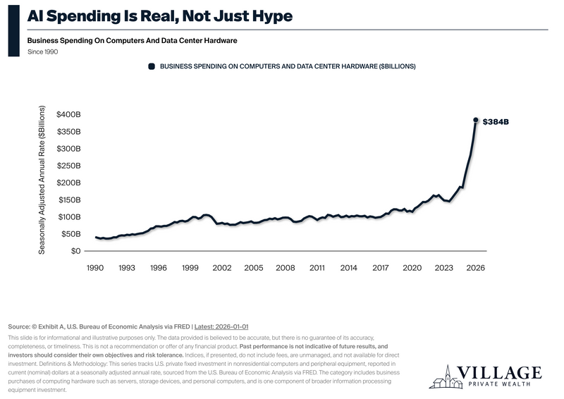 The AI Spending Boom Is Real. Now Comes the Earnings Test.