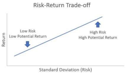Achieving Financial Fulfillment: Investing Principles