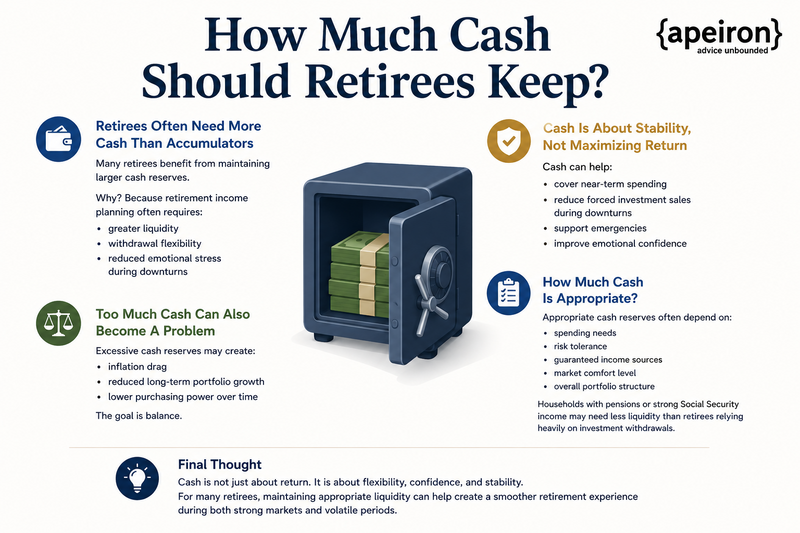 How Much Cash Should Retirees Keep?